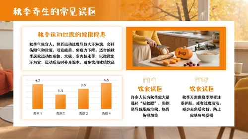 橘色商务风秋季居家养生PPT模板