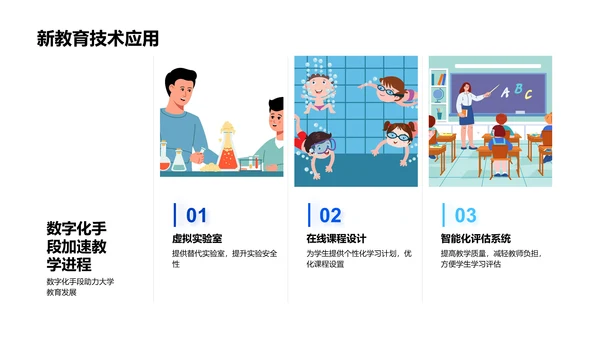 大学教育现状报告PPT模板