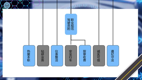 出租车驾驶员培训课件通用PPT模板