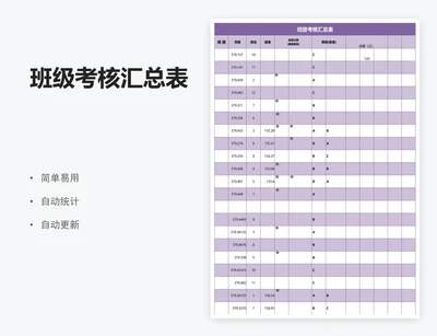 班级考核汇总表