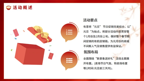 商场闹元宵暖场活动方案通用PPT模板