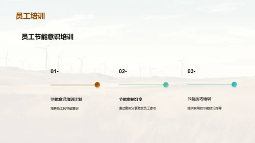 节能减排的重要性
