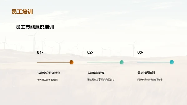 节能减排的重要性