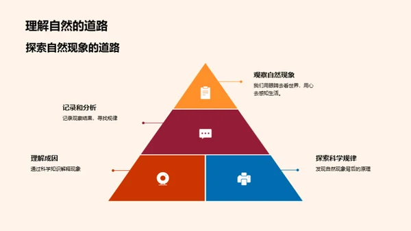 科学探索之旅