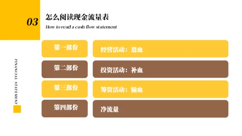 财务报表知识培训通用PPT课件