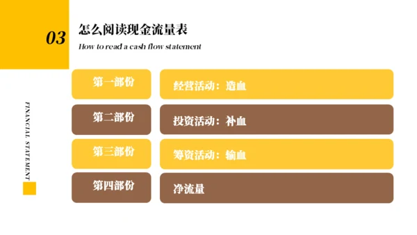 财务报表知识培训通用PPT课件