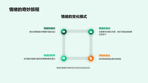 小学生情绪管理课PPT模板