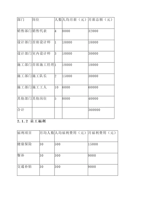 装饰公司成本预算方案