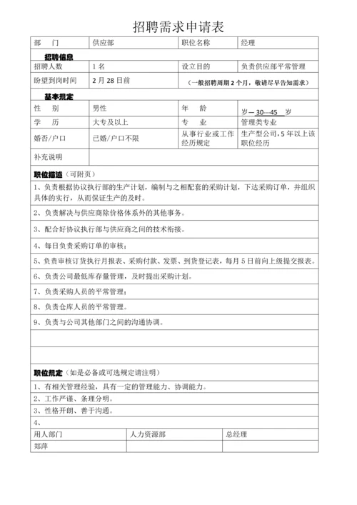 招聘需求申请表.docx