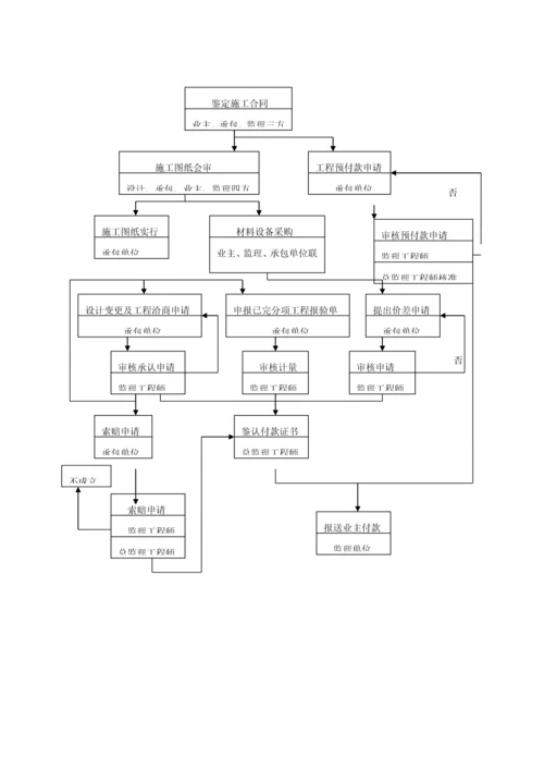 景观灯光监理标准细则.docx