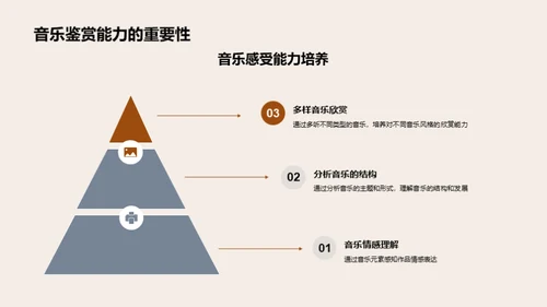 探索音乐鉴赏