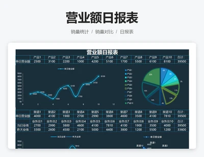 营业额日报