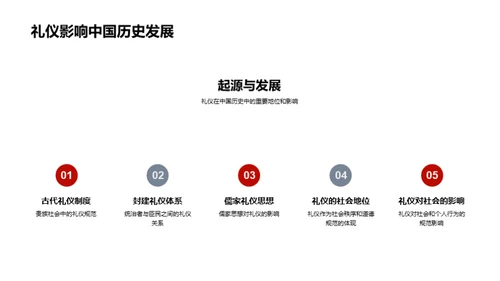 礼仪文化：社会融入之道