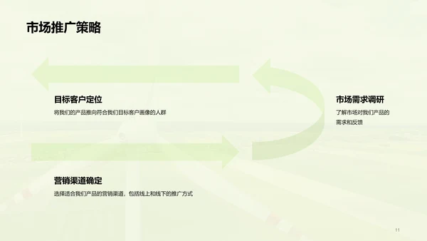 绿色现代环保科技项目商业计划书PPT模板