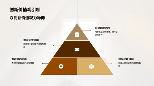 创新驱动：挑战与突破