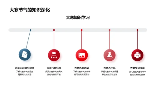 大寒节气教育探析