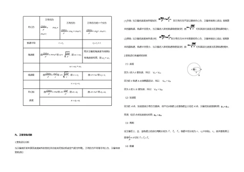 天体运动知识点(共8页)