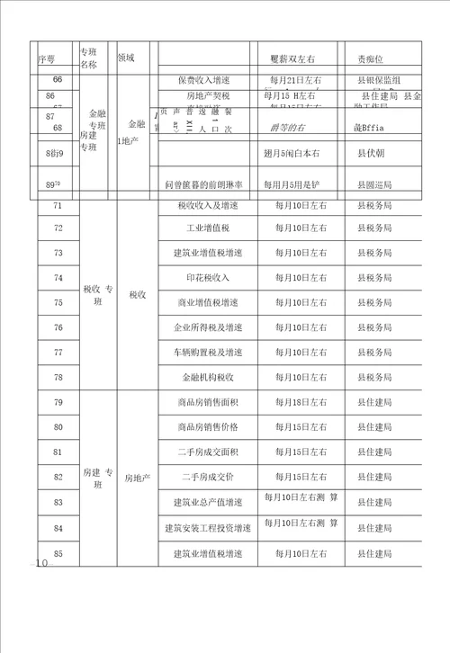 全县经济运行监测研判调度工作方案