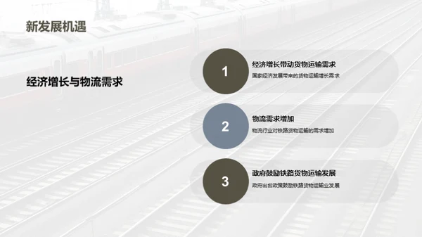 铁路货运：投资的新机遇