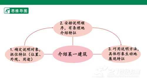 八年级语文上册第五单元 写作 说明事物要抓住特征 课件(共29张PPT)
