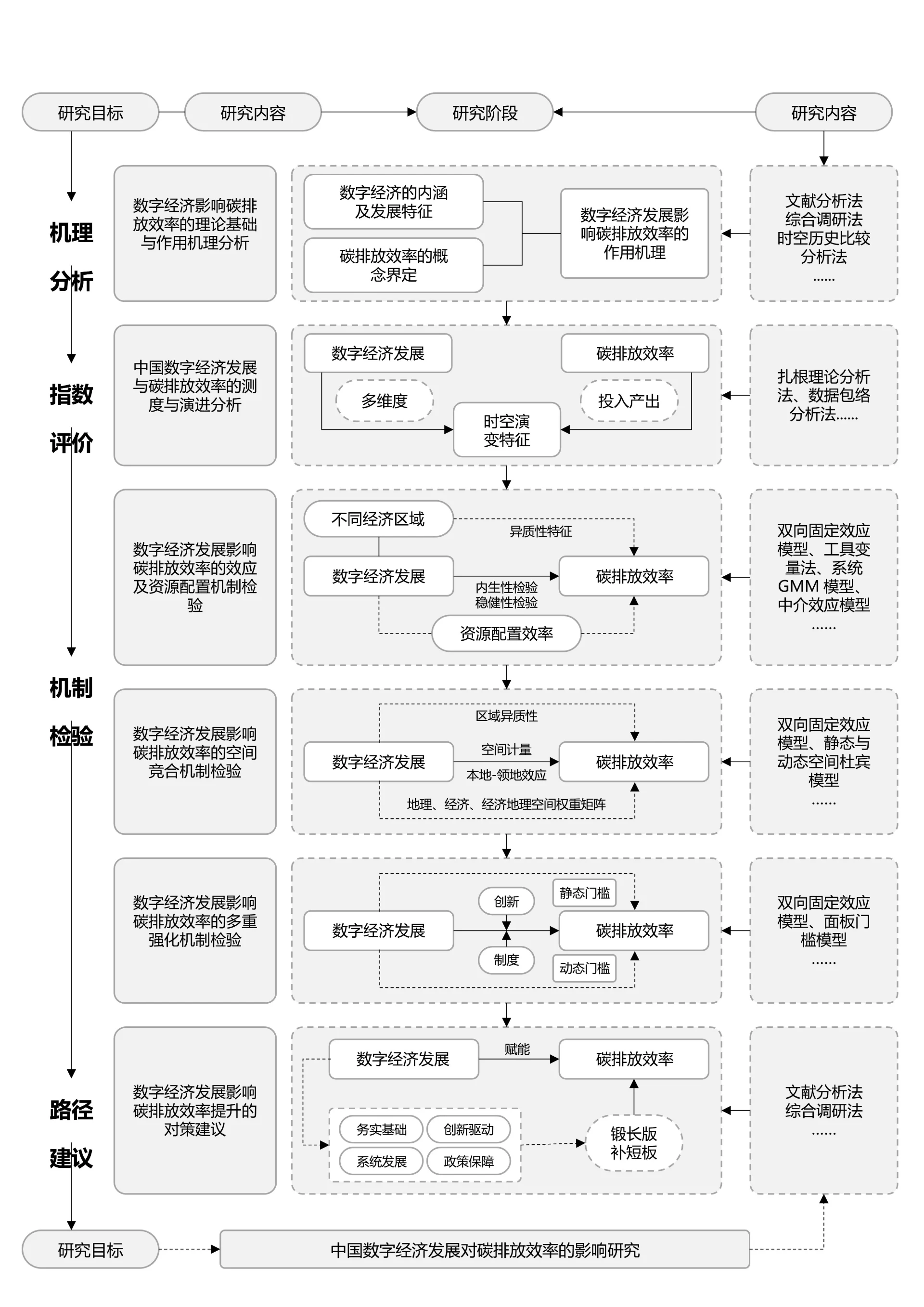 灰色简约论文研究框架论文技术路线图论文结构研究思路