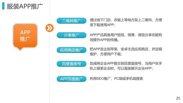 零售业第三产业o2o解决方案PPT模板