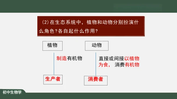 1.2.2 生物与环境组成生态系统 课件（共30张PPT）