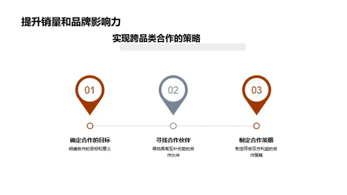 汽车电商跨品类融合