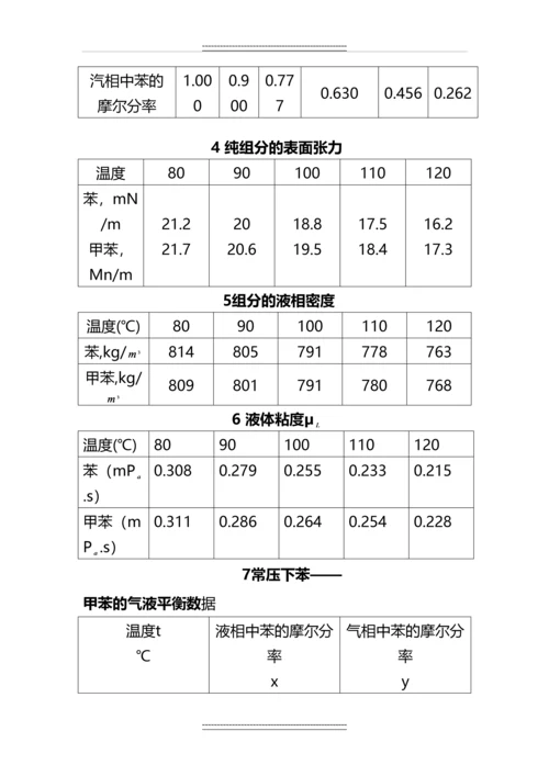 《化工原理》课程设计--苯-甲苯精馏塔的设计.docx
