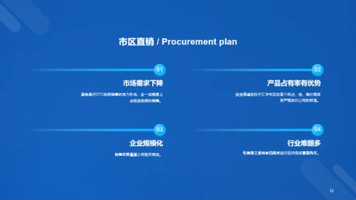蓝色科技二级城市市场营销状况年度总结PPT案例