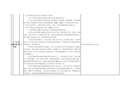 东莞市科技项目政策汇总20161011解决方案计划解决方案实用文档