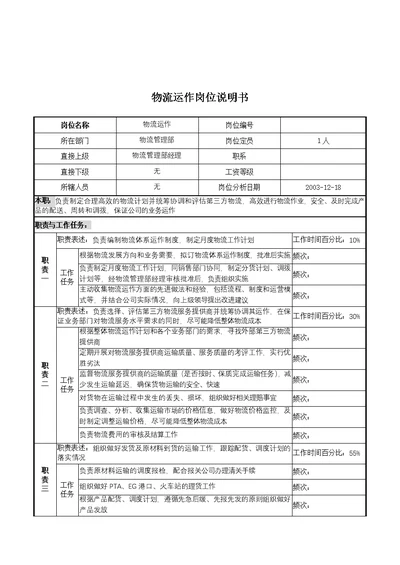 岗位职责小资料大全(Document 1217个)800