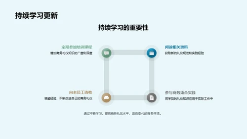 商务礼仪掌握手册