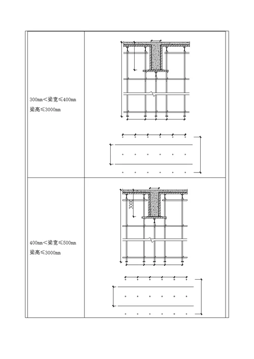 高大模板专项施工方案技术交底