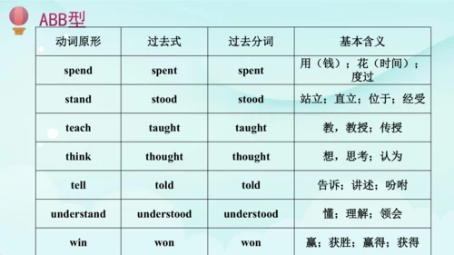 人教版(PEP) 小学英语六年级下册期末复习 一般过去时课件(共41张PPT)