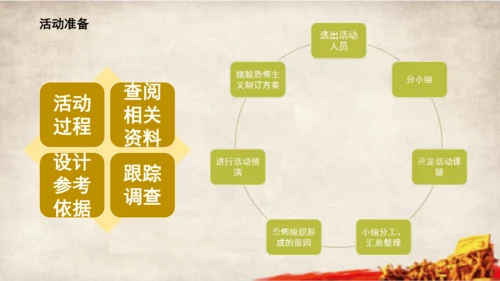 第23课 活动课：时事溯源 课件