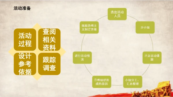 第23课 活动课：时事溯源 课件