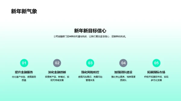 金融部门的展望与策略