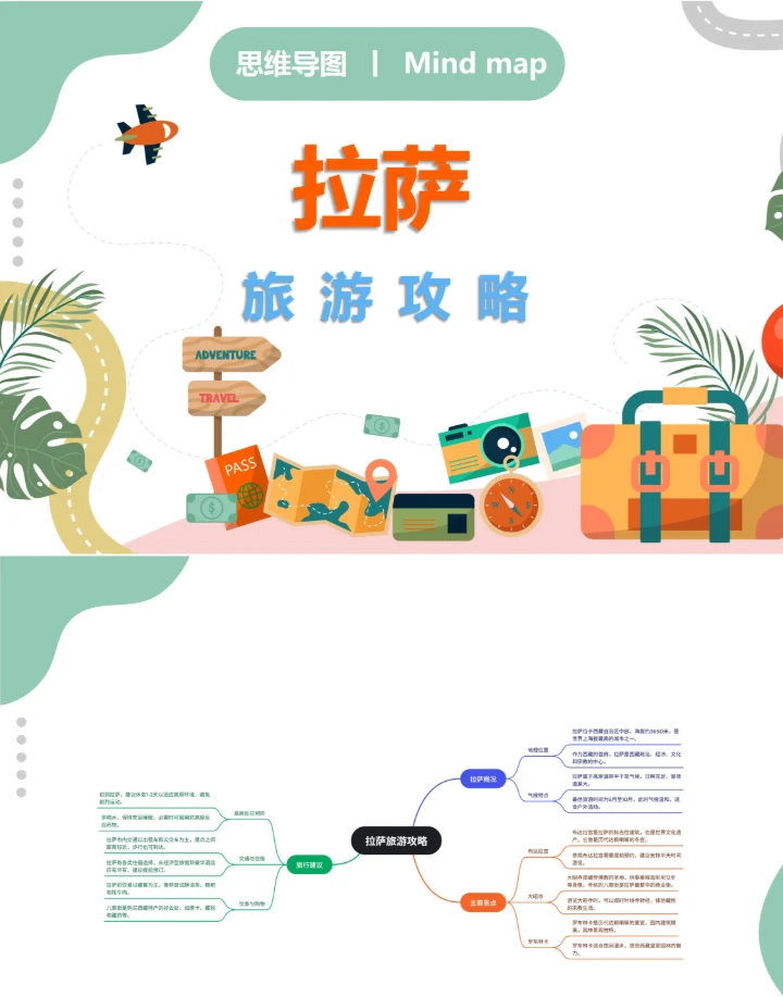 拉萨旅游攻略思维导图