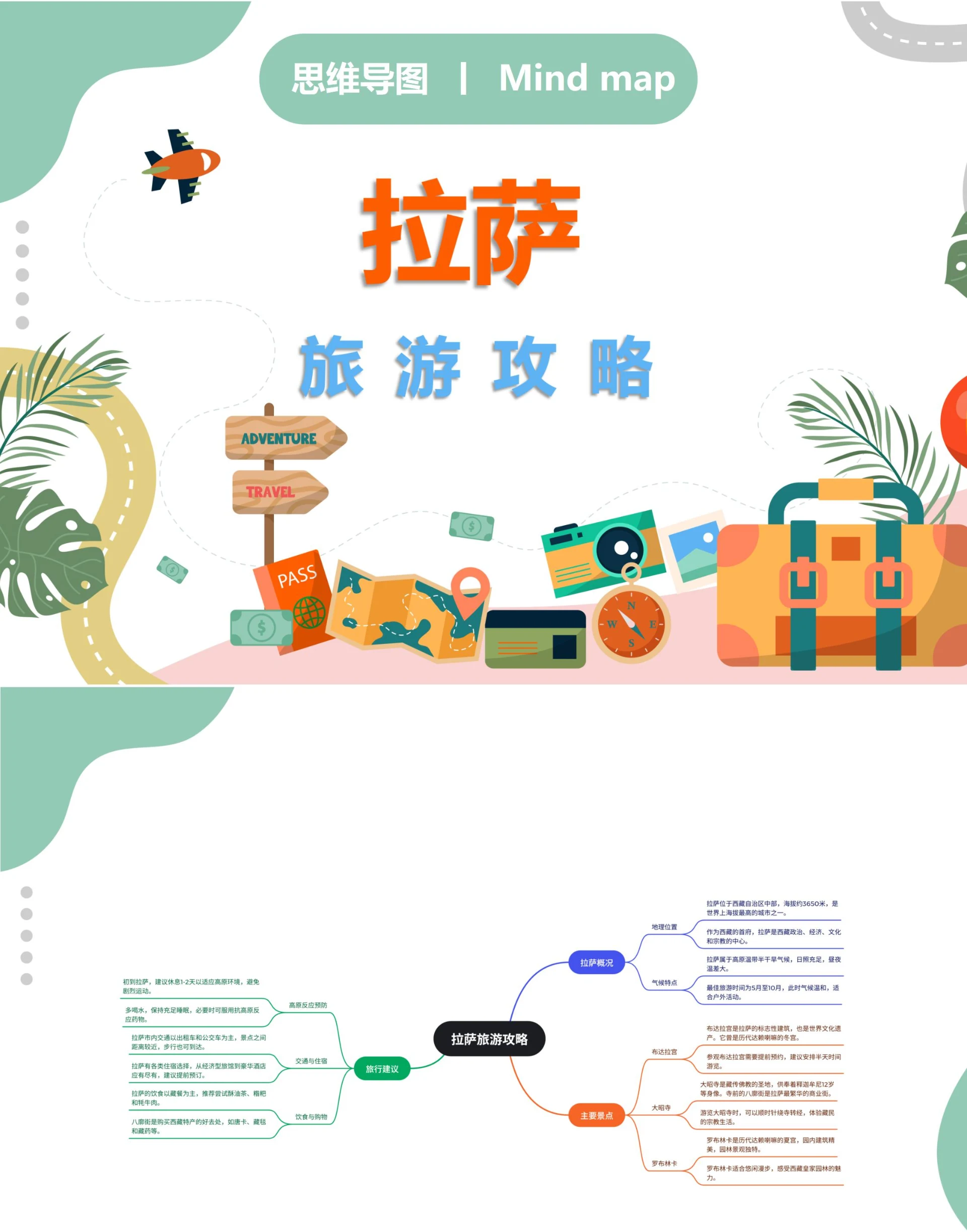 拉萨旅游攻略思维导图