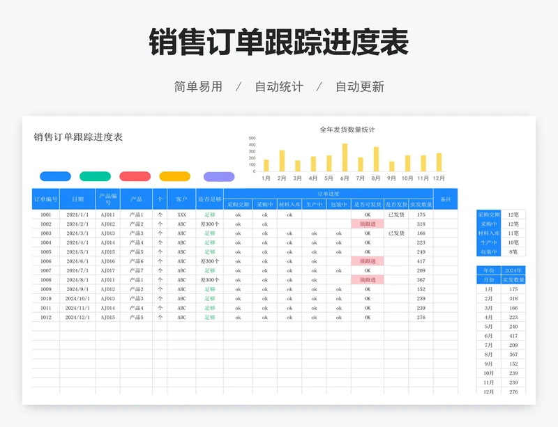 销售订单跟踪进度表