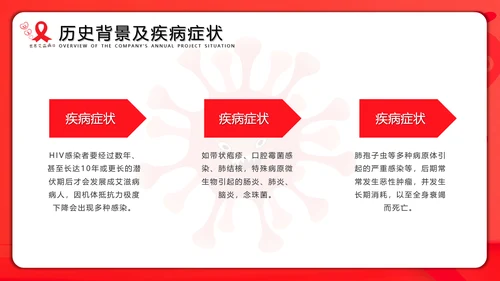 世界艾滋病日通用PPT课件