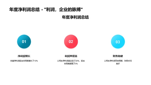 20XX房产业绩与展望