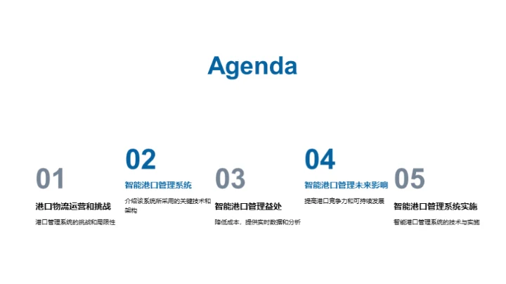 智能化港口新篇章