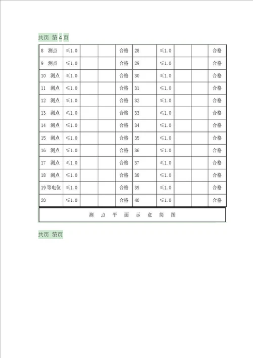 防雷装置检测报告-防雷装置检测报告