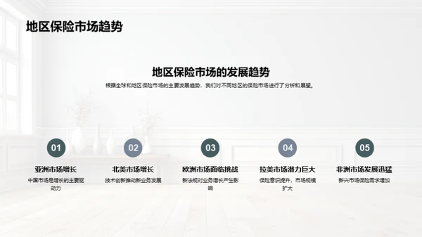 保险业发展盘点