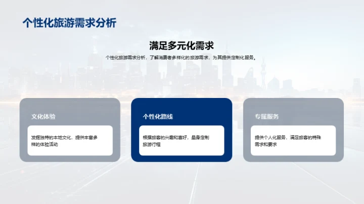 旅游业智慧化未来