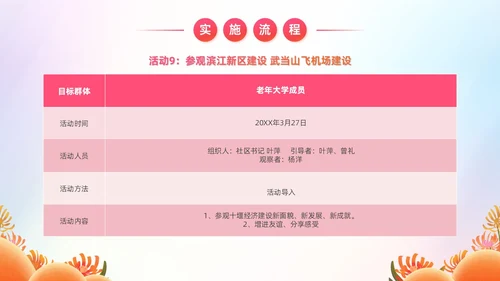 炫彩风商业创投老年人公园社区公益服务项目汇报PPT模板