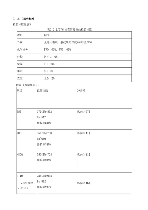 机械、石油专业论文石油套管结箍加工工艺