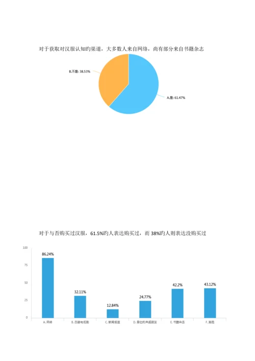 汉服爱好者市场调查汇总报告.docx